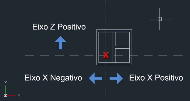Localização do ponto de extrusão